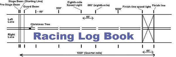 1320 Track Layout